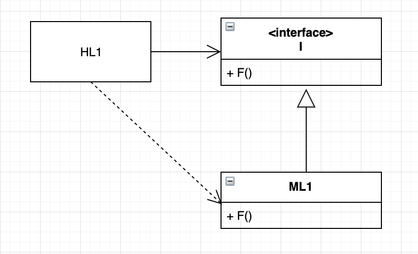 factory method pattern